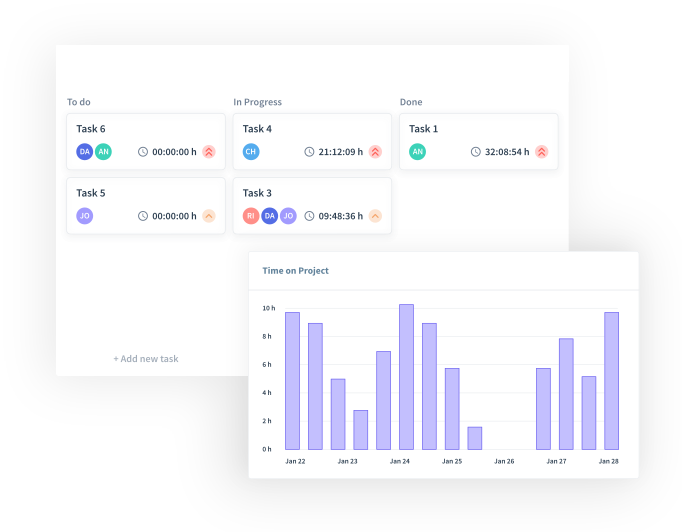 work from home project management