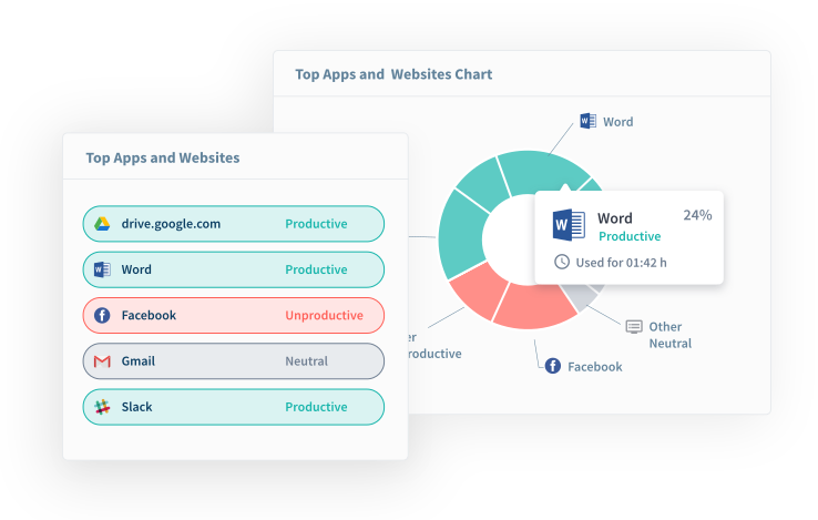 remote employee monitoring